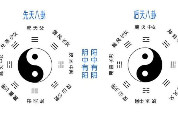 奇门遁甲与八卦的结合与实际操作技巧