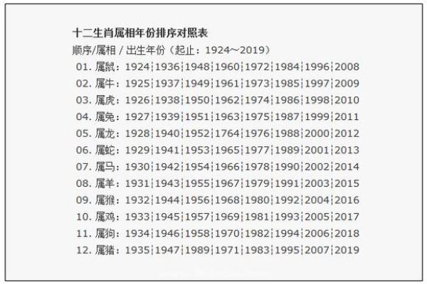 女鸡男猴婚姻配对分析：相合还是不合？