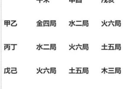 深入了解紫微斗数中的十干与十二支