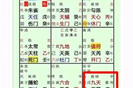 奇门遁甲预测疾病的方式与实例