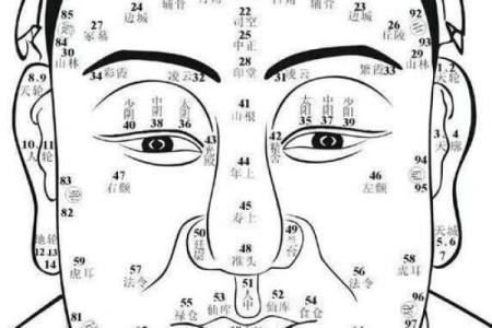 如何改善不好的痣相 让运势更顺畅