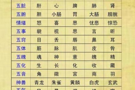 创字的五行属性解析与相关联的命理影响