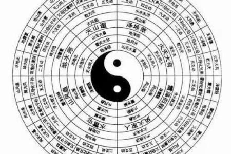 六爻占卜的技巧与心态调整
