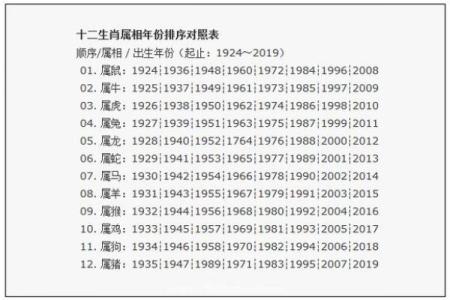 女鸡男猴婚姻配对分析：相合还是不合？