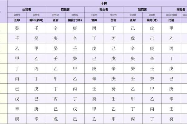 探究天干如何影响十神的五行特性
