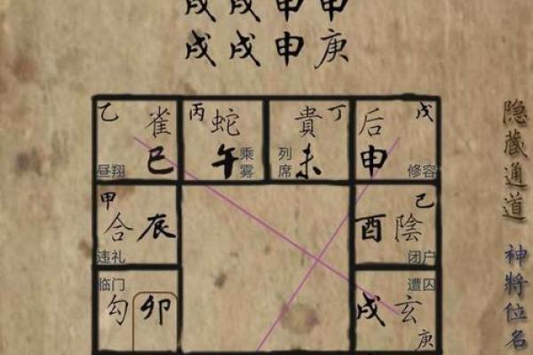 学会六壬排盘：如何提升你的占卜水平