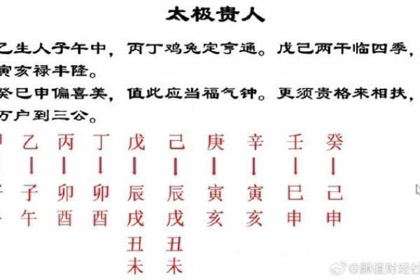 八字贵人查找指南：如何通过八字识别你的贵人运势