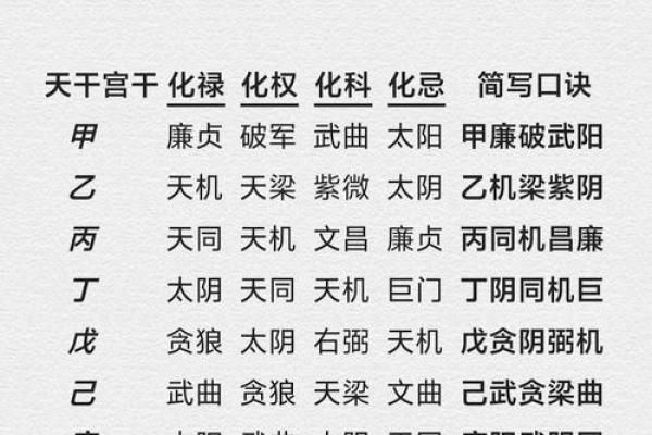 紫微斗数与五行八字的关系
