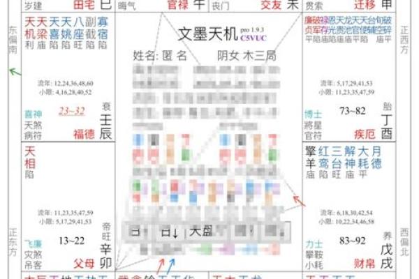 紫微斗数中的红鸾星与婚姻