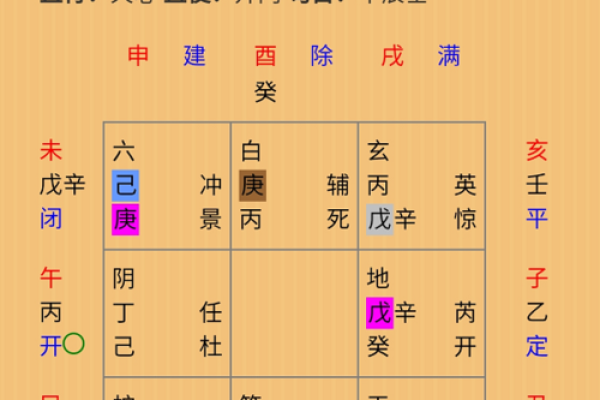 如何通过奇门遁甲排除生活中的障碍