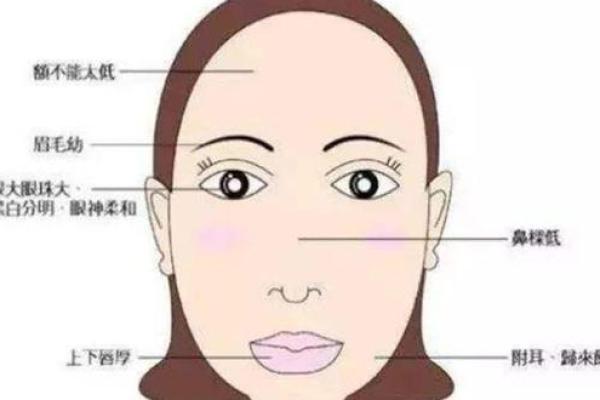 面相学中的旺夫相：女人具备这些特征运势更好