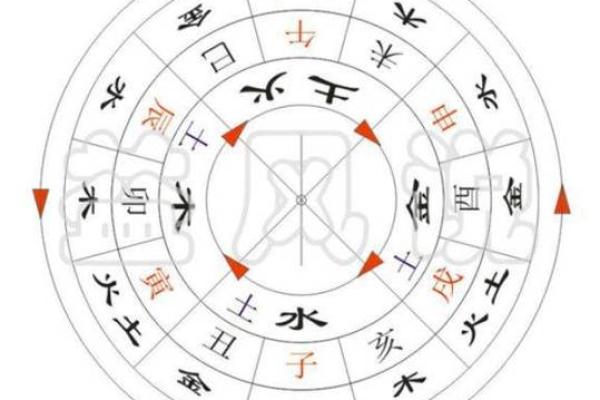 青岛起名公司解析：如何根据五行八字起个好名字