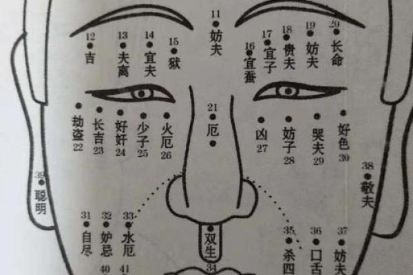 解密痣相中的杀子之兆