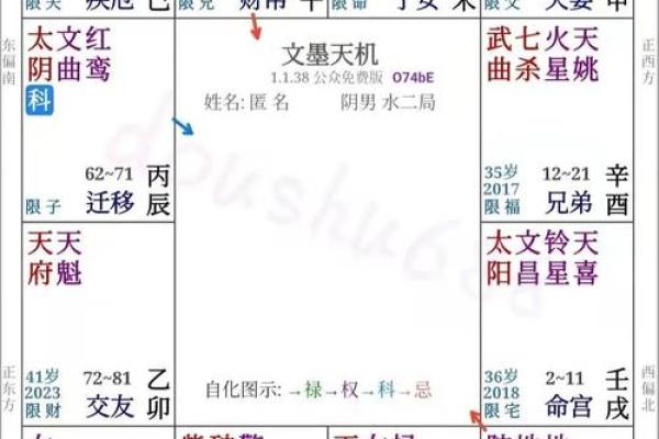 紫微斗数与风水布局的相互影响