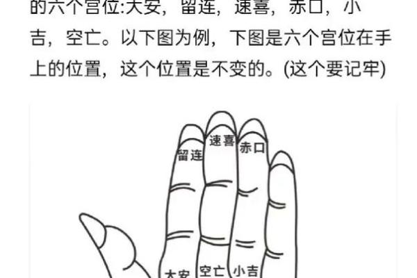 深入解析六壬排盘的运算规则