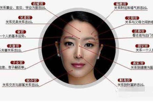 面相学中的大小眼解析与改善方法