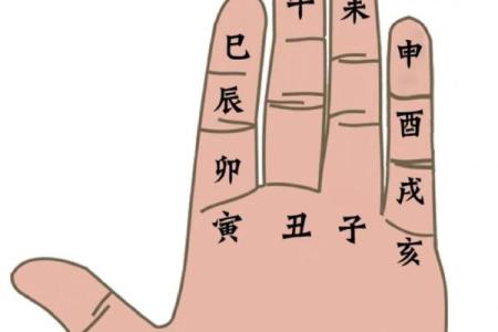 学会六壬排盘：如何提升你的占卜水平