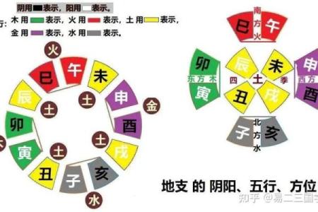 奇门遁甲的“阴阳”与五行关系