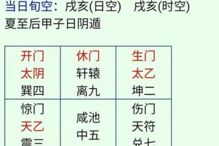 六壬排盘如何帮助解决婚姻困扰
