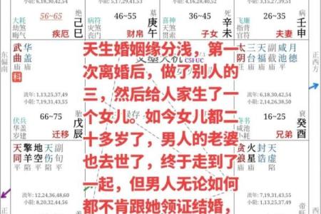 紫微斗数中的红鸾星与婚姻