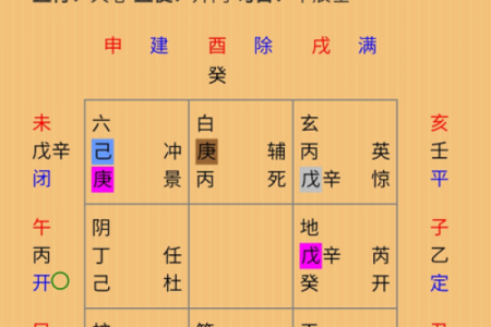 如何通过奇门遁甲排除生活中的障碍