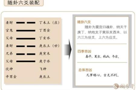六爻占卜如何分析长期趋势与短期变化