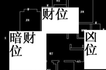 门面风水中的财位方位定位方法解析
