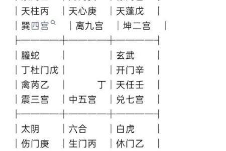 奇门遁甲中的“值符”与“值使”功能