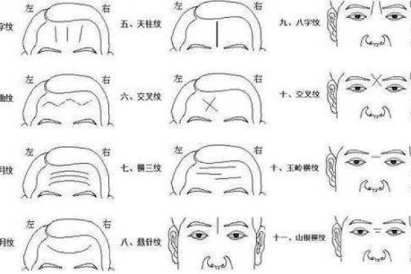男人面相不佳的表现及其影响因素