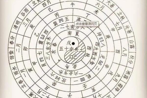 如何通过出生日期分析八字五行的命运与运势