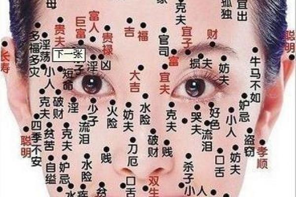 探秘痣相侧面：从痣的分布看性格与运势