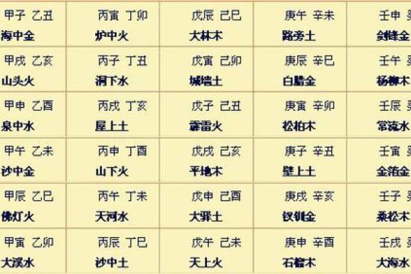 干支排盘解析：如何通过八字看人生轨迹与运势变化