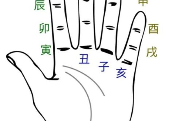 六爻占卜中的应期与实际运势