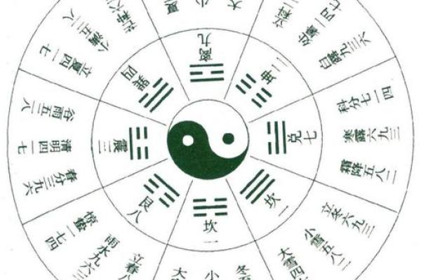 奇门遁甲的九宫格与方位运势
