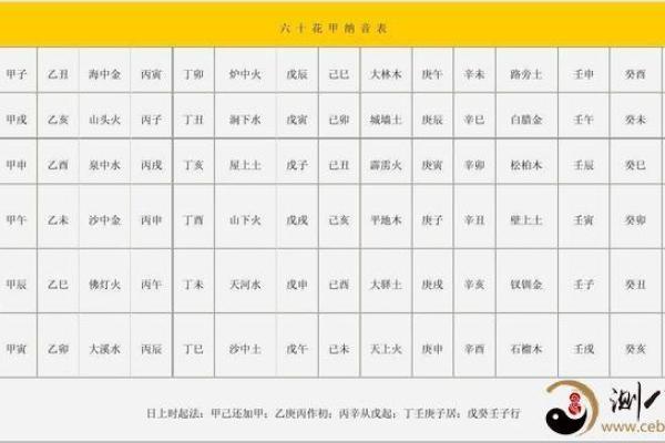 如何运用奇门遁甲选择吉日良辰