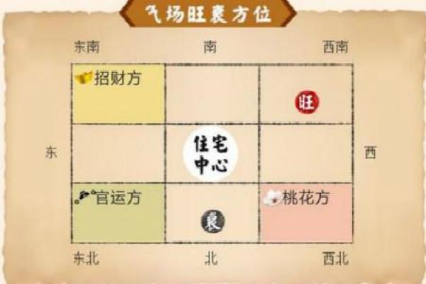 开发风水培训揭秘 如何运用风水增加地产价值