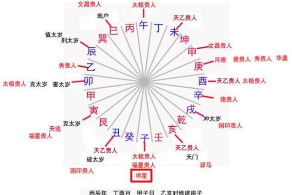 开发风水培训揭秘 如何运用风水增加地产价值