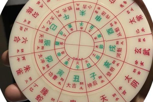 六壬排盘入门指南：快速掌握核心技巧