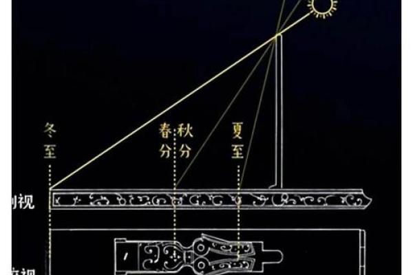 天干拱联的起源与文化意义探索
