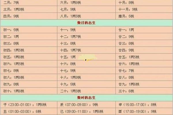 如何通过生辰八字了解新生儿的命运与未来发展