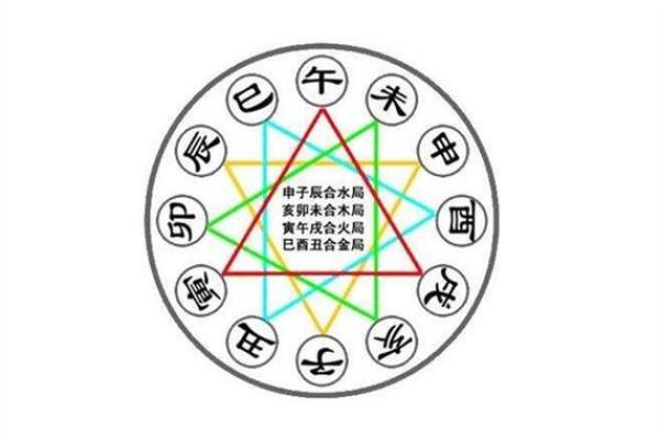 育字五行属性解析及其在命理中的影响