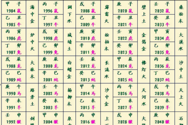 育字五行属性解析及其在命理中的影响