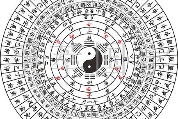 五行八卦的深层次关系与人生运势解析