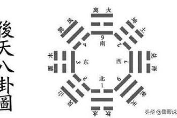 玄空飞星与天时地利人和的结合