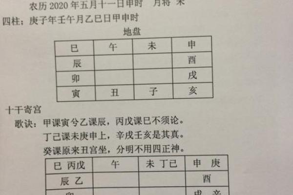 六壬排盘中的预测时效性分析