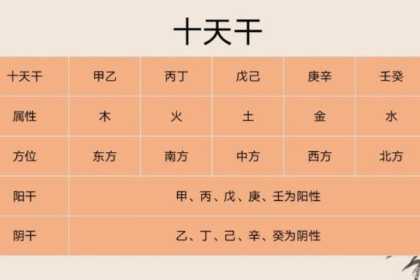 天干地支怎么算？教你轻松掌握年月日天干的推算方法