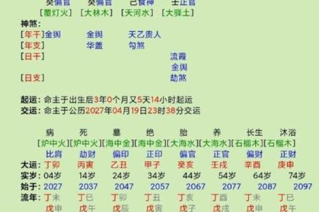 学习六壬排盘：从入门到精通