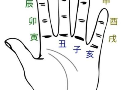 六爻占卜中的应期与实际运势