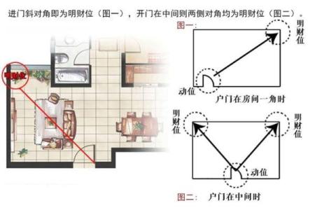 风水大师推荐的财位布局与方位选择技巧