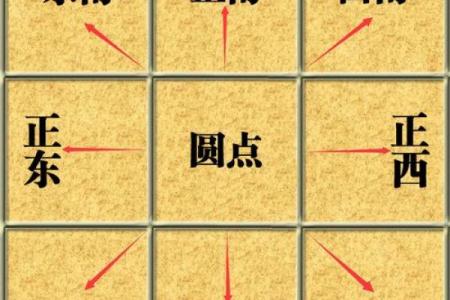 奇门遁甲的九宫格与方位运势